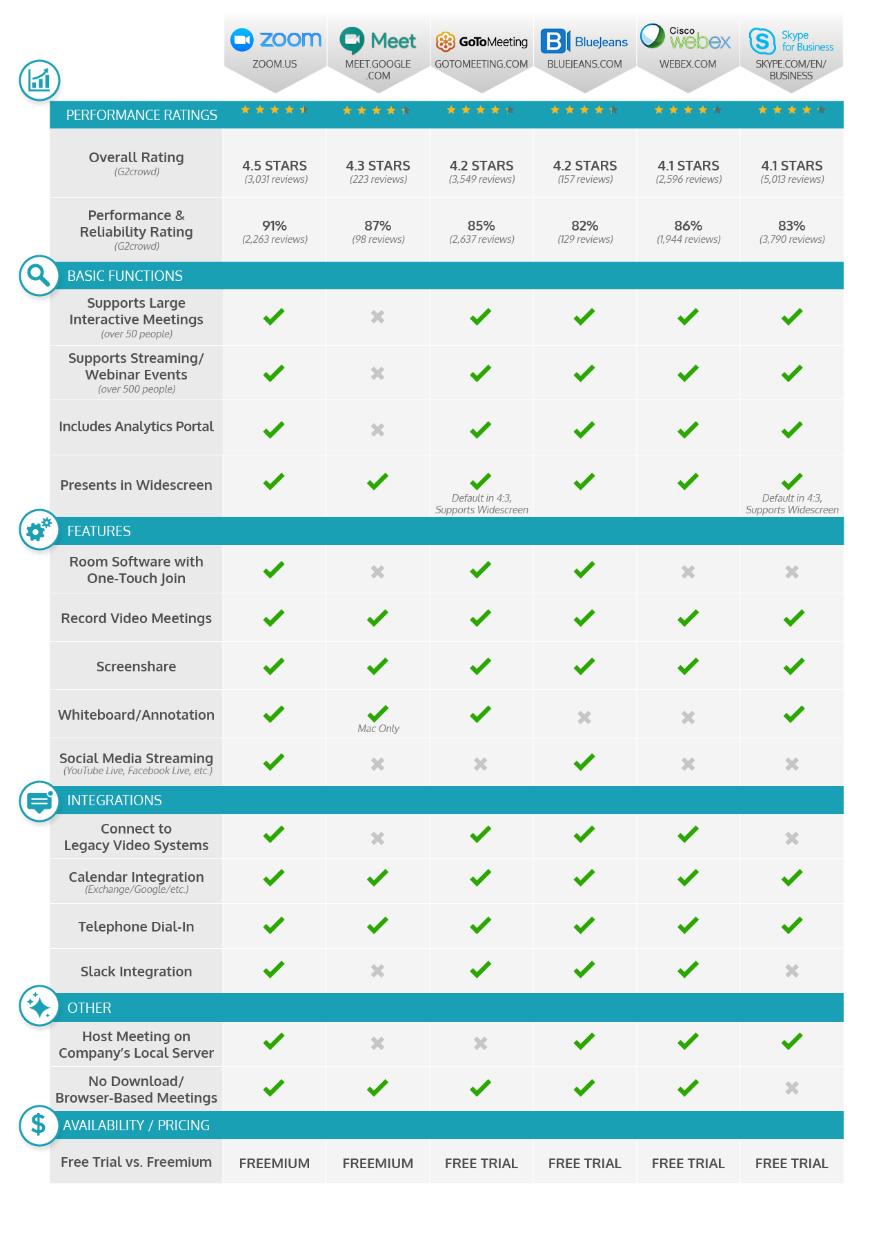 Everything you need to know about how video conferencing works